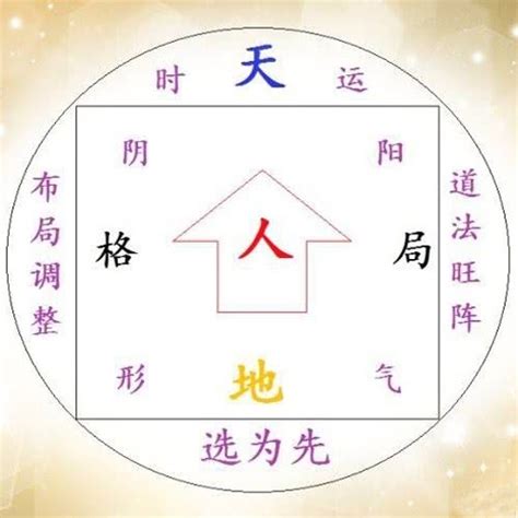 姓名學 五格|五格姓名學